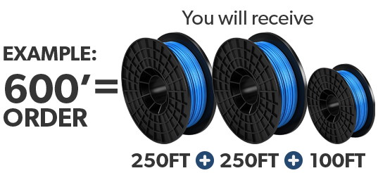 18 AWG 2 Conductor Underground Sprinkler Wire By The Foot