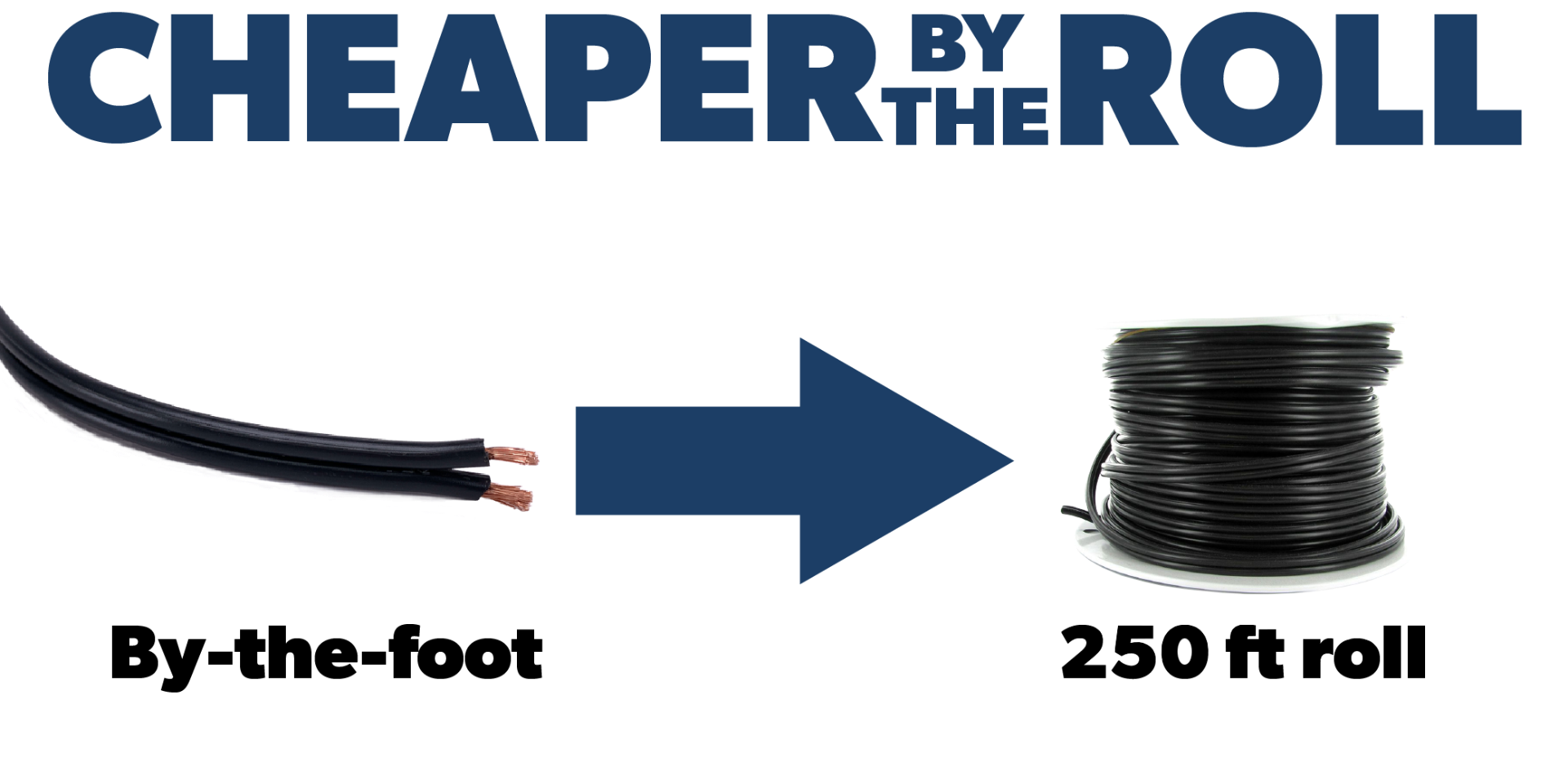 12 AWG Underground Lighting Wire By The Foot