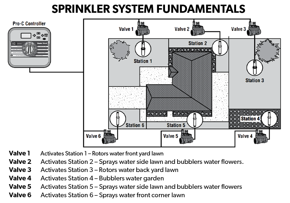 Hunter Pro-C Front Panel