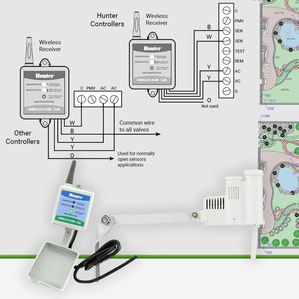 Orbit Wireless Remote Rain Freeze Sensor With Solar Panel