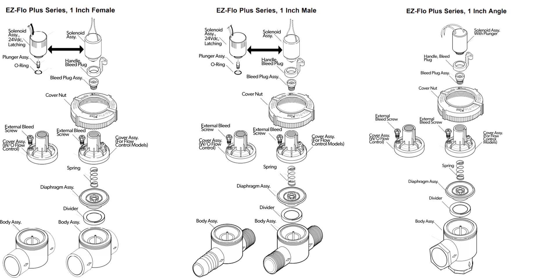 Toro Sprinkler Valve Wiring Diagram Wiring Diagram