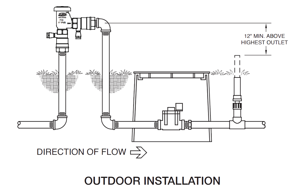 Wilkins 710 PVB Backflow Preventer